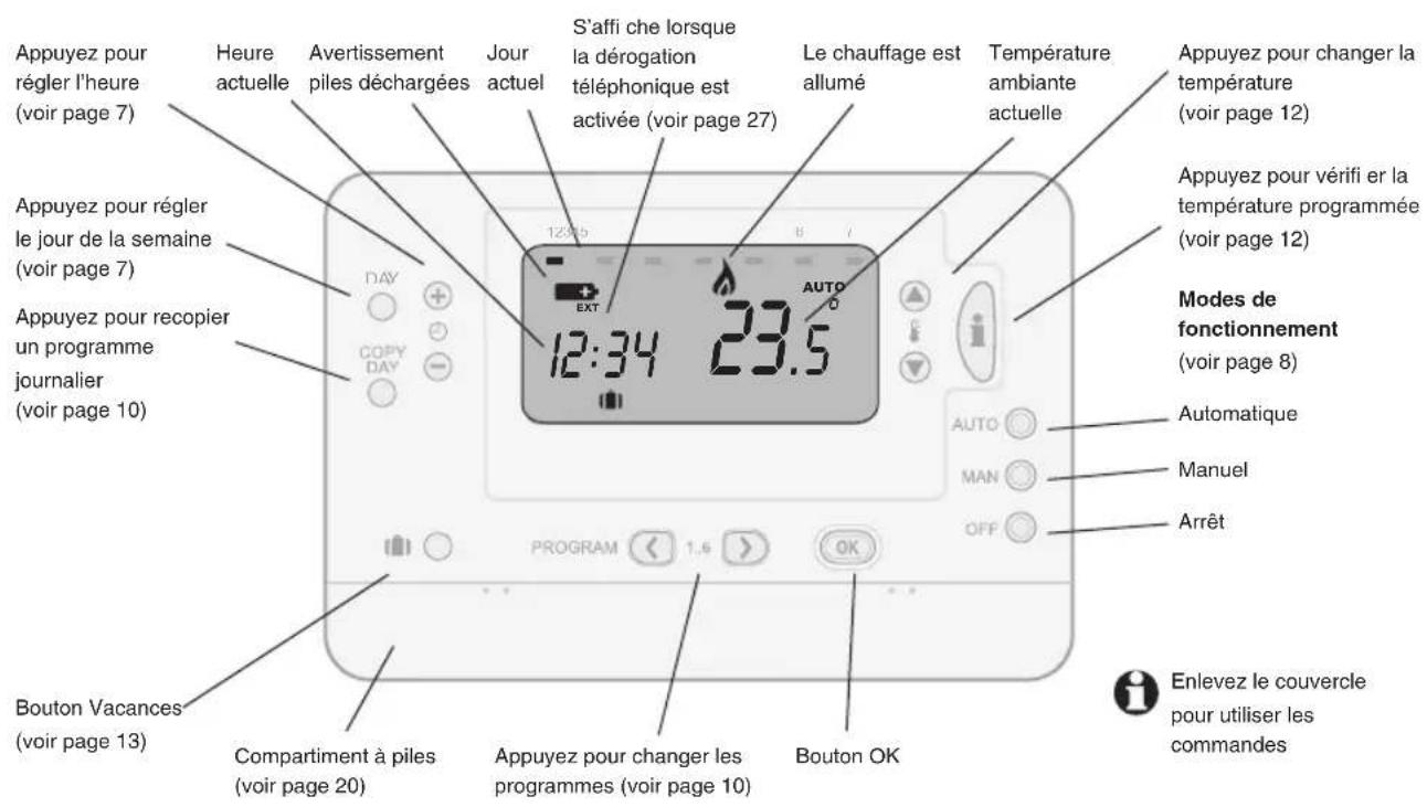 HONEYWELL Homexpert THR870B - Installez et configurez le thermostat - 2