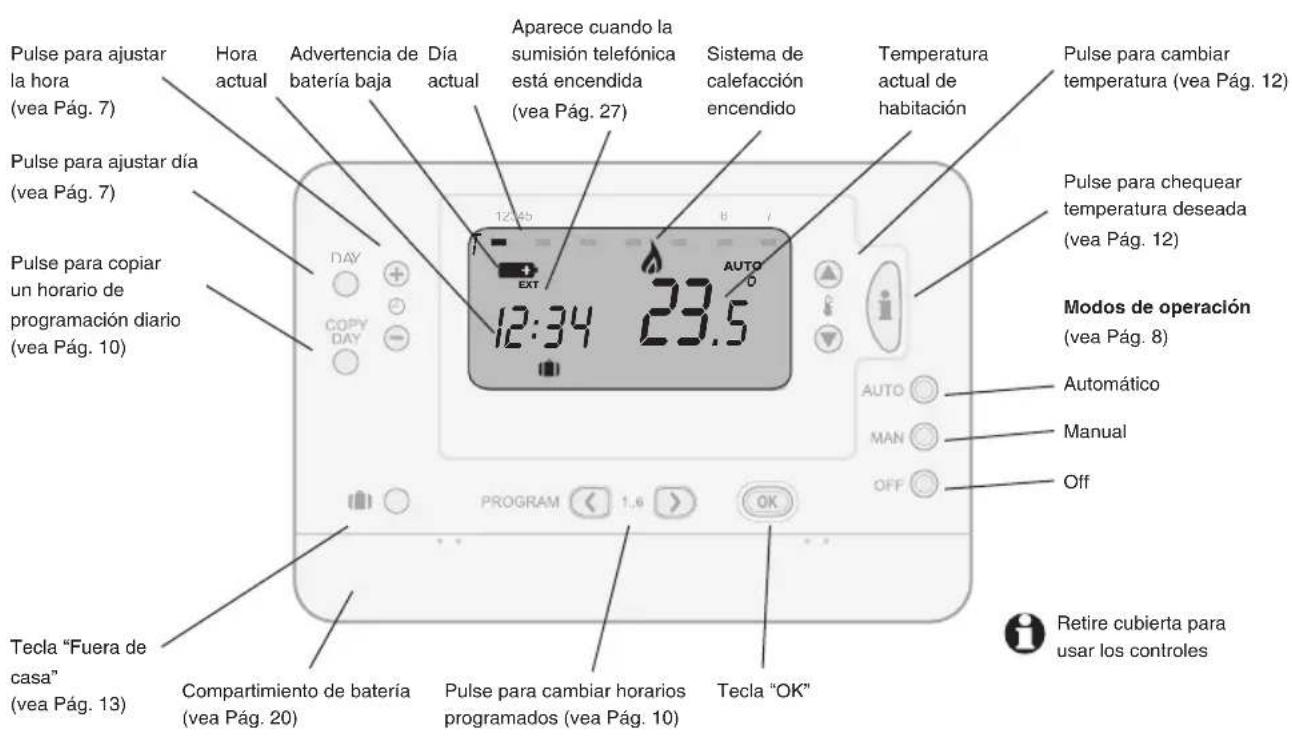 HONEYWELL Homexpert THR870B - Funciones - 3