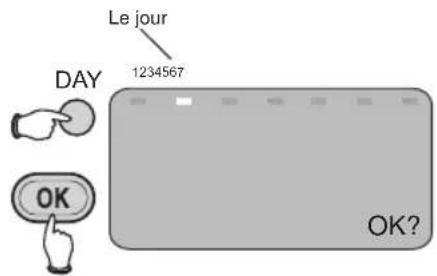 HONEYWELL Homexpert THR870B - Réglage du jour et de l'heure - 1