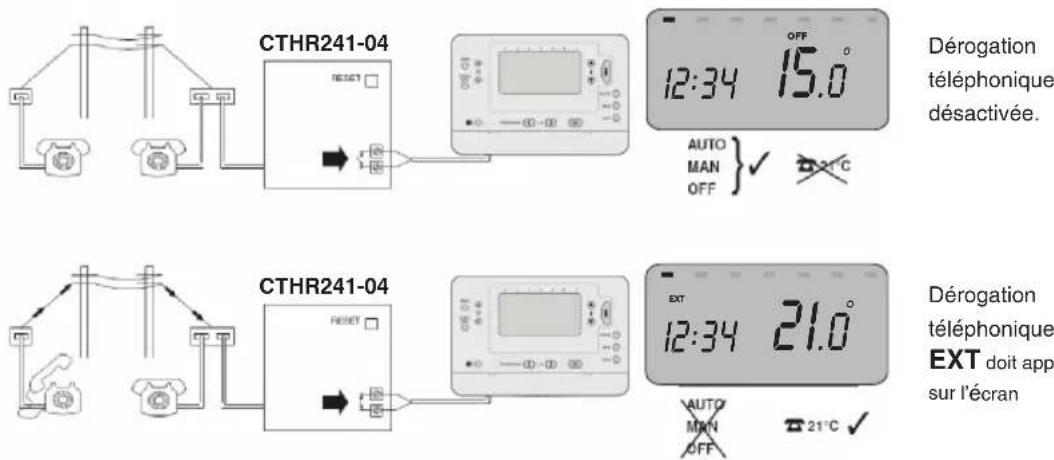 HONEYWELL Homexpert THR870B - Dérogation téléphonique - 1