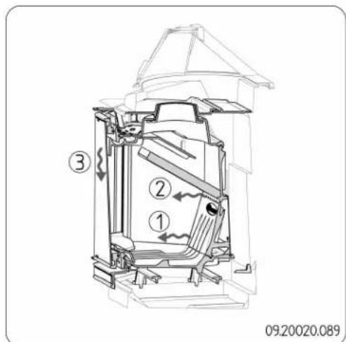 DOVRE Phoenix I - Regelung der Verbrennungsluft - 1