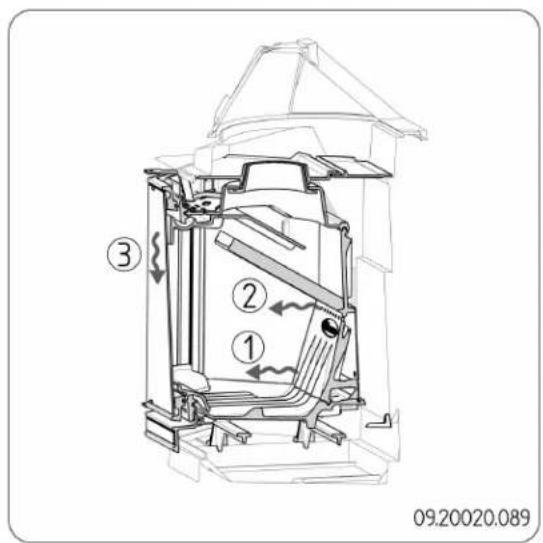 DOVRE Phoenix I - Regulering av forbrenningsluft - 1