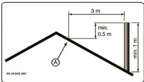 DOVRE Phoenix I - Cheminée - 1