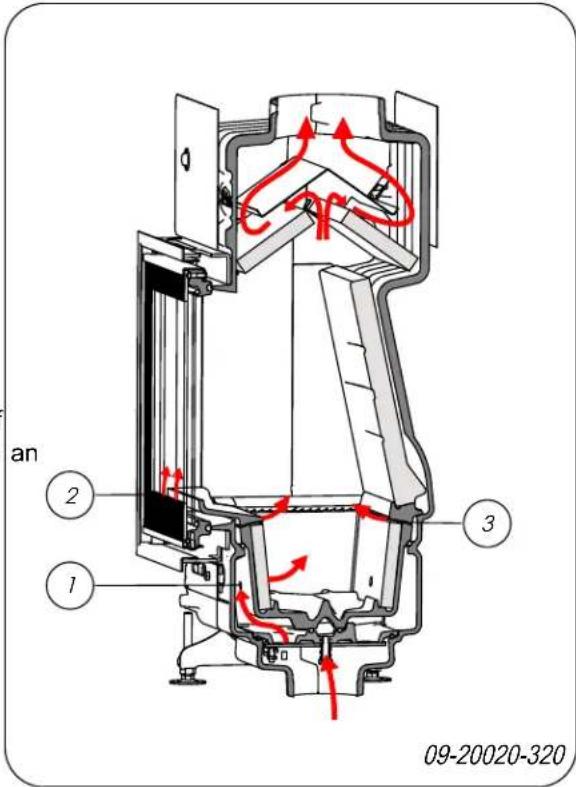 DOVRE ZEN 102 - Controlling combustion air - 1