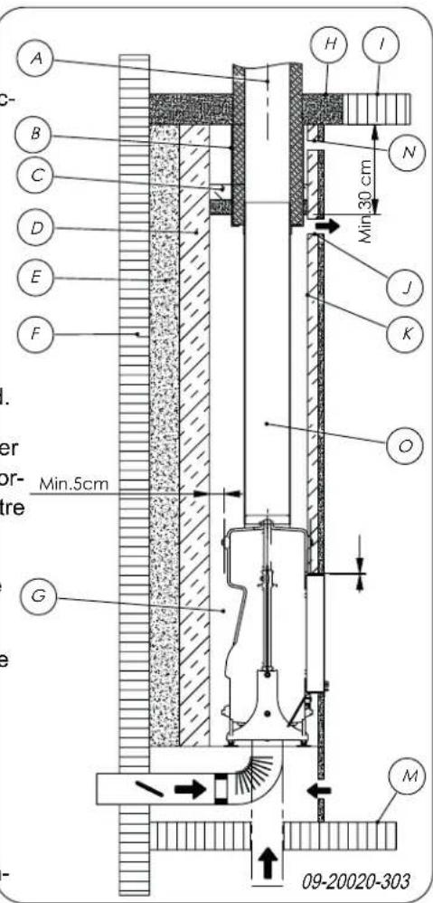 DOVRE ZEN 102 - Suivez les instructions suivantes lors de la construction de la cheminée: - 6