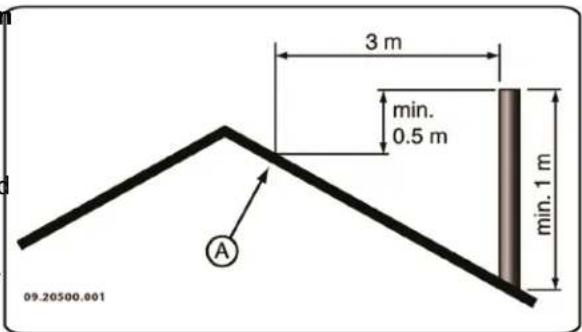 DOVRE ZEN 102 - Schoorsteen - 1