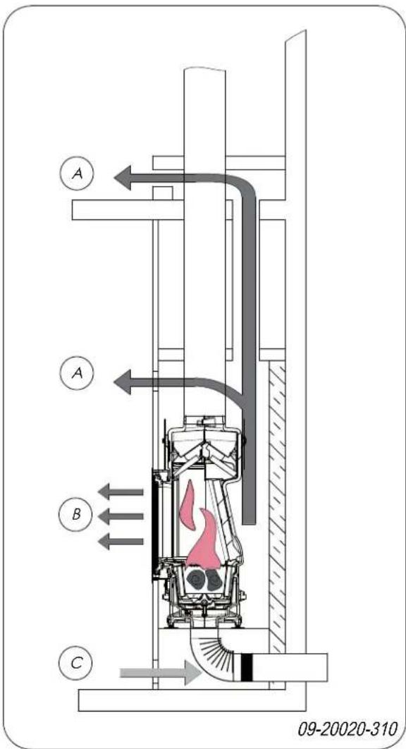 DOVRE ZEN 102 - Building the fireplace - 1