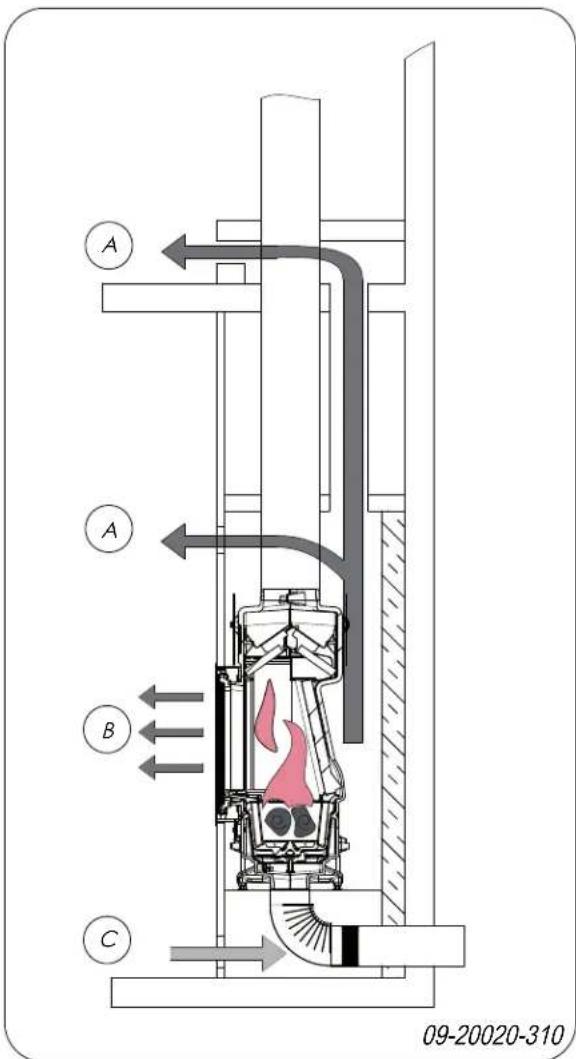 DOVRE ZEN 102 - Construccion de la chimenea - 1