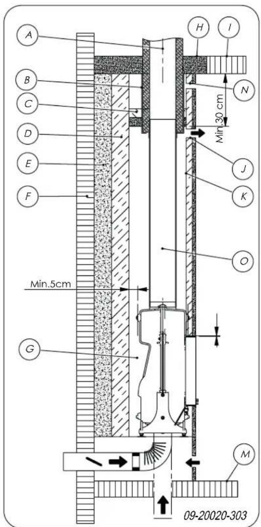 DOVRE ZEN 102 - Per la costruzione del camino seguire le istruzioni riportate di seguito: - 1