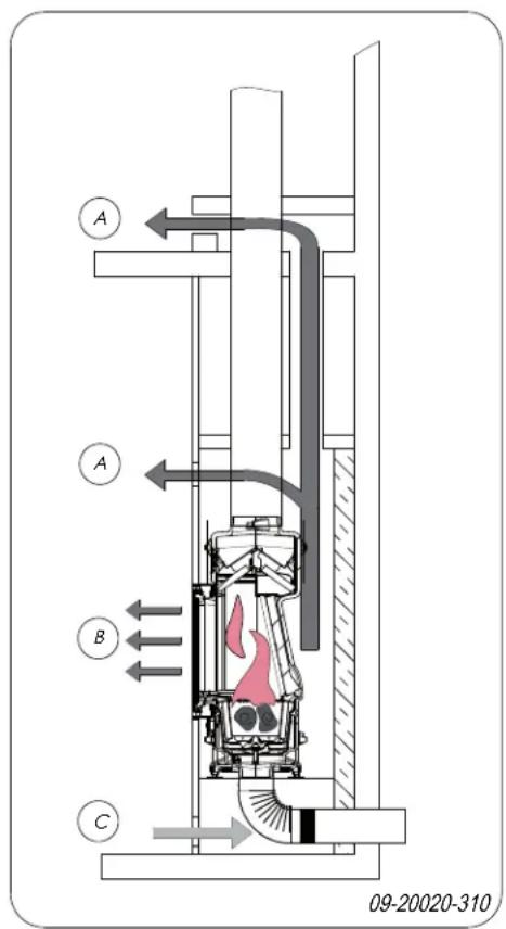 DOVRE ZEN 102 - Bau des Kamins - 1