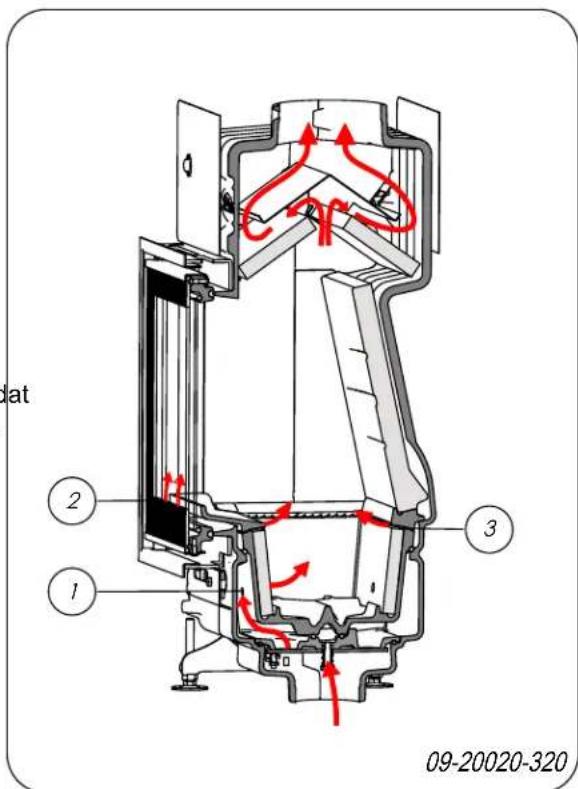 DOVRE ZEN 102 - Regeling verbrandingslucht - 1
