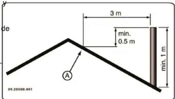 DOVRE ZEN 102 - Chimenea - 2
