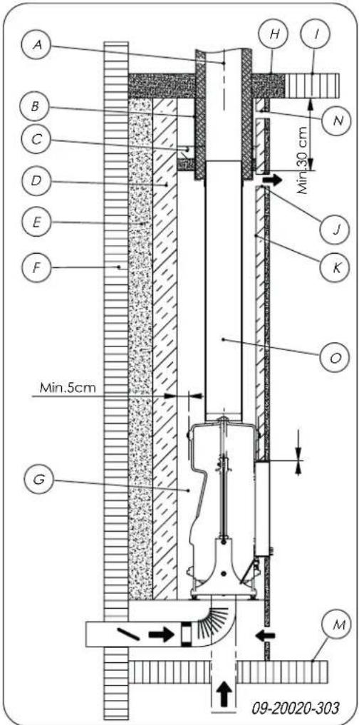 DOVRE ZEN 102 - Follow the instruction below when building the hearth: - 2