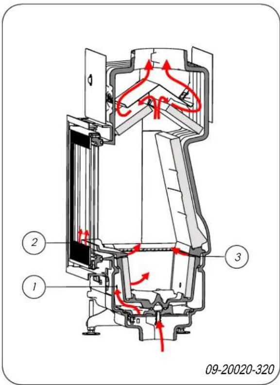 DOVRE ZEN 102 - Air de combustion insuffisante - 1