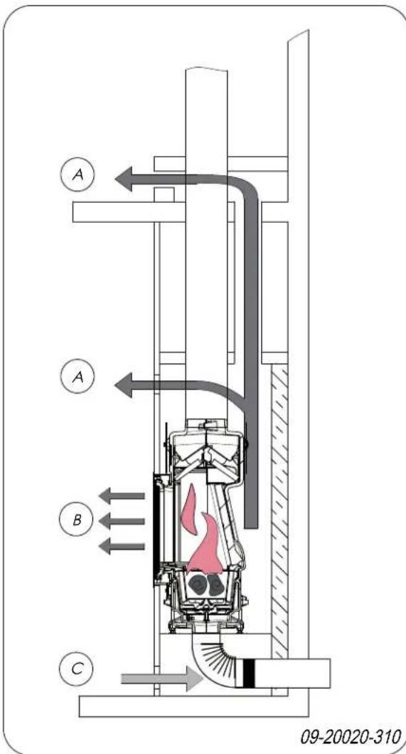 DOVRE ZEN 102 - ③ pbouw van de schouw - 2
