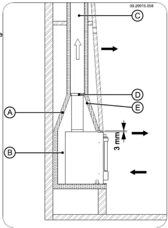 DOVRE 2620 - Incorporare in un camino esistente - 2