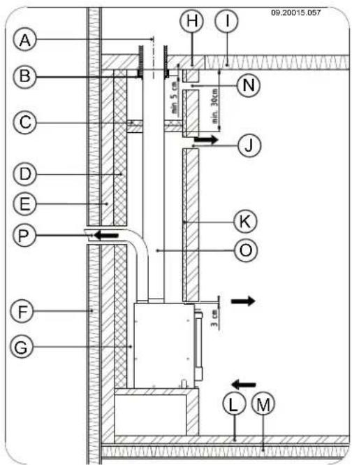 DOVRE 2620 - Building the new hearth - 6