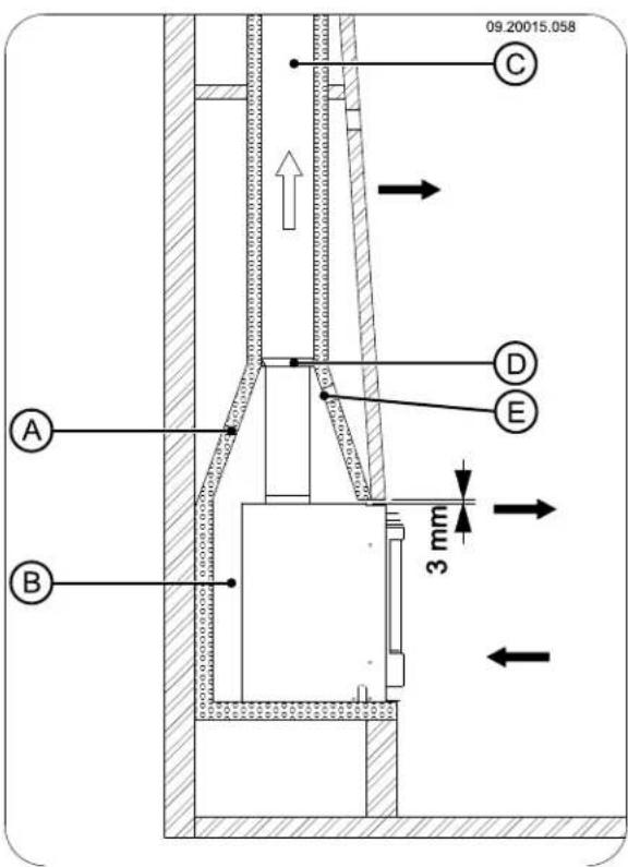 DOVRE 2620 - Building into an existing hearth - 3