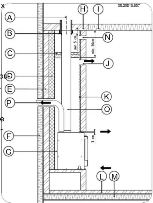 DOVRE 2520VG - Suivez les instructions suivantes lors de la construction de la cheminée: - 1