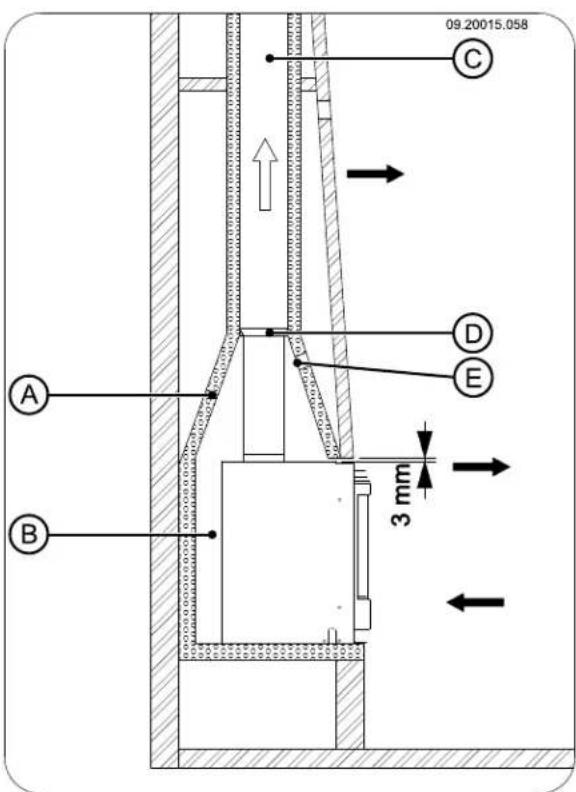 DOVRE 2520VG - Building into an existing hearth - 2