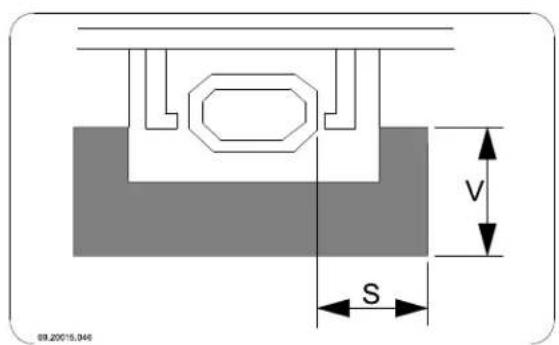 DOVRE 2520VG - Anlage 4: Abstand zu brennbarem Material - 2