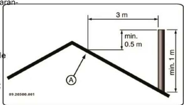 DOVRE 2520VG - Cheminée - 2