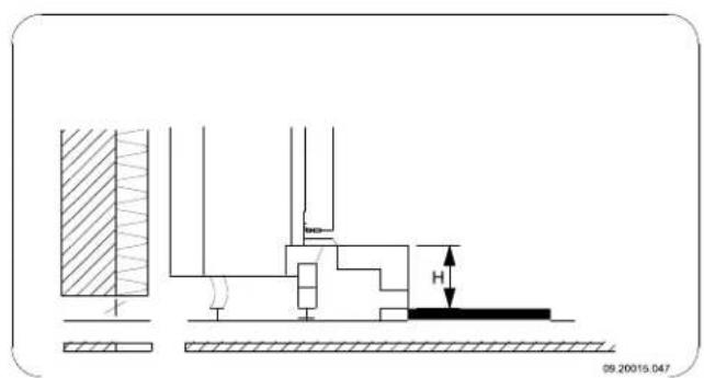 DOVRE 2520S3 - Anlage 4: Abstand zu brennbarem Material - 3
