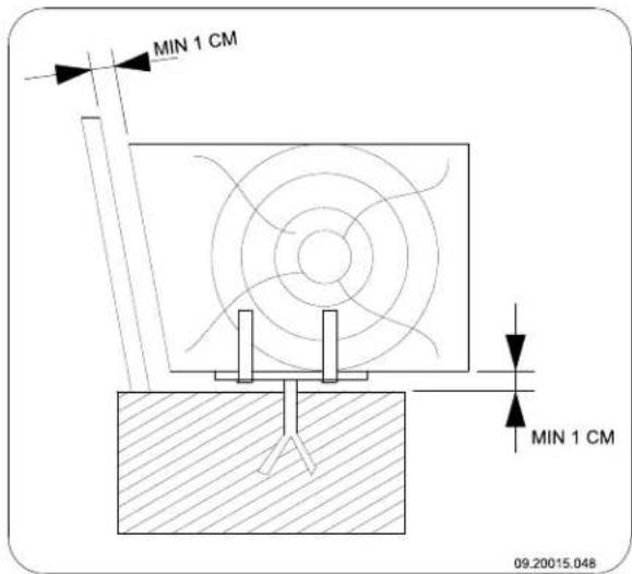 DOVRE 2520S3 - Anlage 4: Abstand zu brennbarem Material - 1