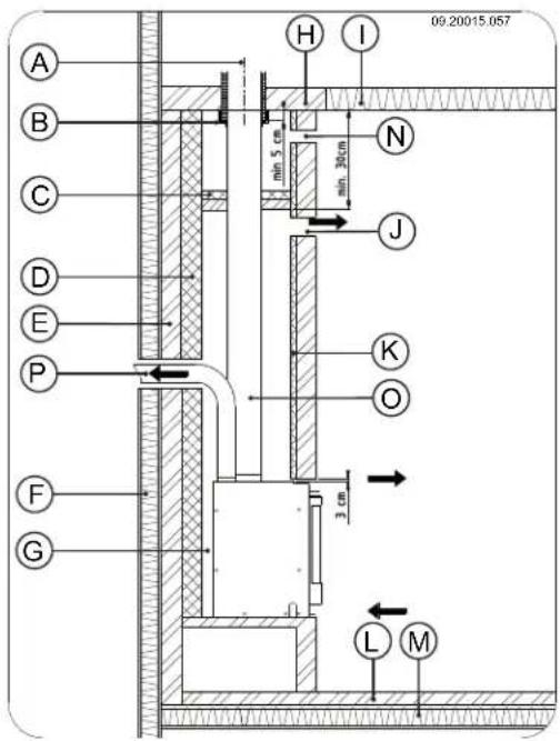 DOVRE 2520S3 - Volg bij de bouw van de schouw de volgende voorschriften: - 1