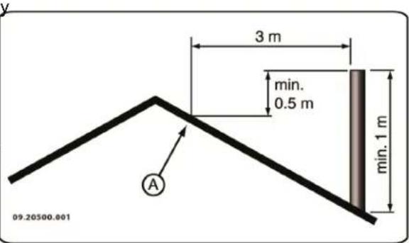 DOVRE 2520S3 - Chimenea - 2