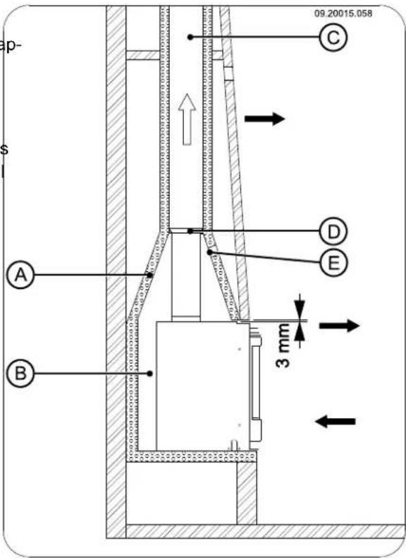 DOVRE 2520S3 - Encastrer dans une cheminée existante - 2