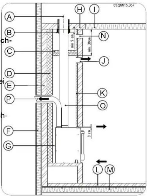 DOVRE 2520S3 - Befolgen Sie beim Bau des Kamins die nach folgende Anleitung: - 5