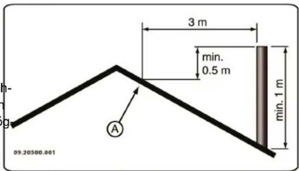 DOVRE 2520S3 - Schornstein - 1