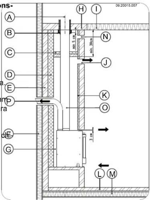 DOVRE 2520S2R - Siga las siguientes instrucciones para la construccion de la chimenea: - 1