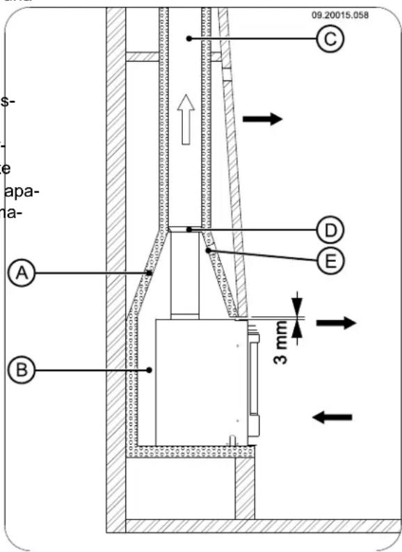 DOVRE 2520S2R - Encastrado en una chimenea existente. - 2