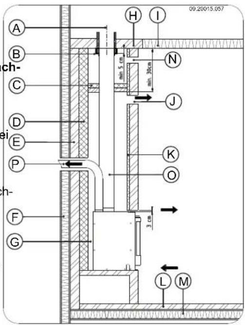 DOVRE 2520S2R - Befolgen Sie beim Bau des Kamins die nach folgende Anleitung: - 5