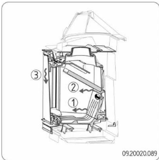 DOVRE Phoenix II - Regulering av forbrenningsluft - 1