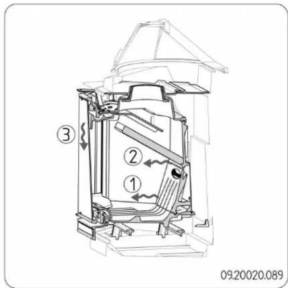 DOVRE Phoenix II - Regeling verbrandingslucht - 2