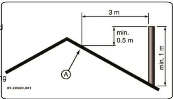 DOVRE Phoenix II - Schoorsteen - 5