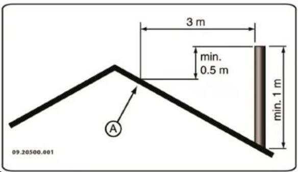 DOVRE Phoenix II - Schornstein - 6