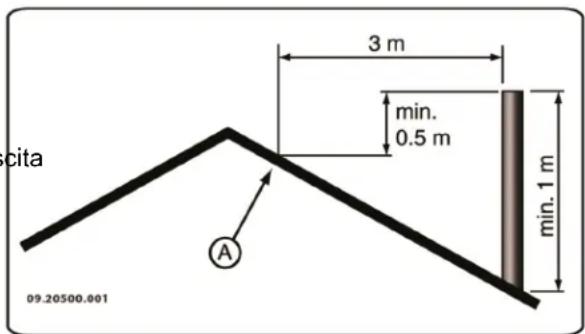 DOVRE 2510SD - Canna fumaria - 1