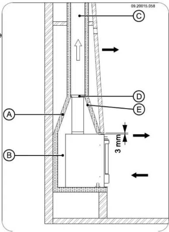 DOVRE 2510SD - Incorporare in un camino esistente - 2
