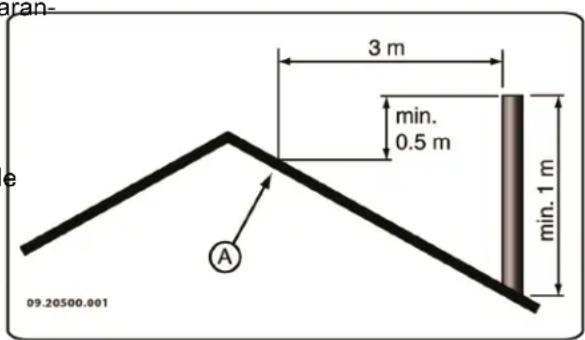 DOVRE 2510SD - Cheminée - 2