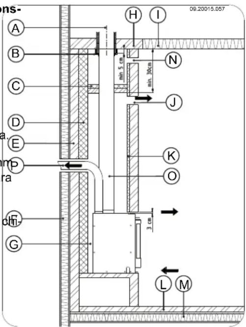 DOVRE 2510SD - Siga lassiguientes instrucciones para la construccion de la chimenea: - 4