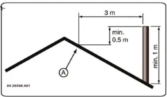 DOVRE 2510CTD - Schoorsteen - 6