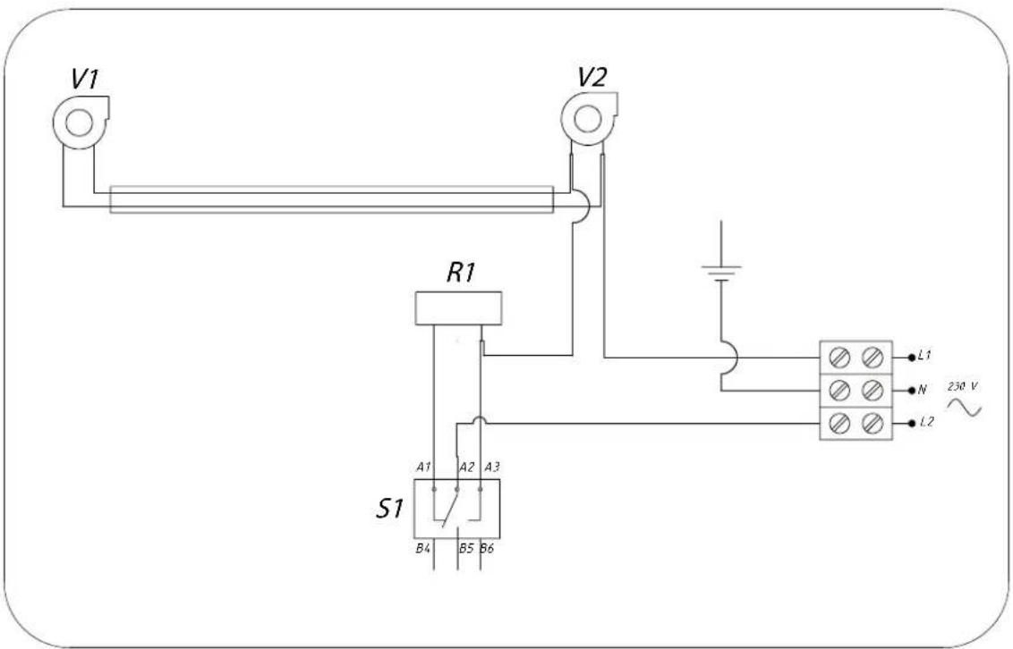 DOVRE 2510CTD - Stoken met hout - 4