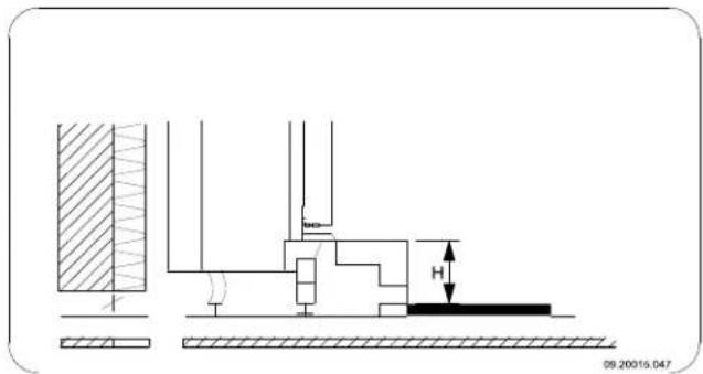 DOVRE 2510CTD - Anlage 4: Abstand zu brennbarem Material - 3