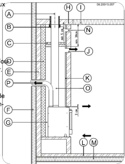 DOVRE 2510CTD - Suivez les instructions suivantes lors de la construction de la cheminée : - 5