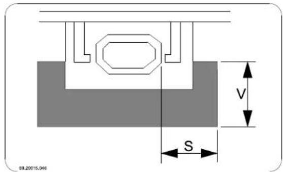 DOVRE 2510CTD - Anlage 4: Abstand zu brennbarem Material - 2