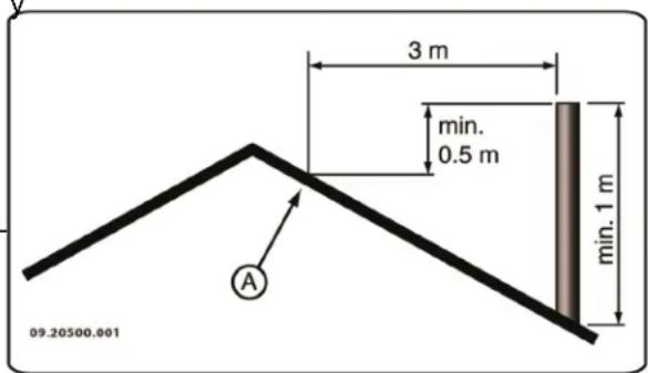 DOVRE 2510CTD - Chimenea - 7